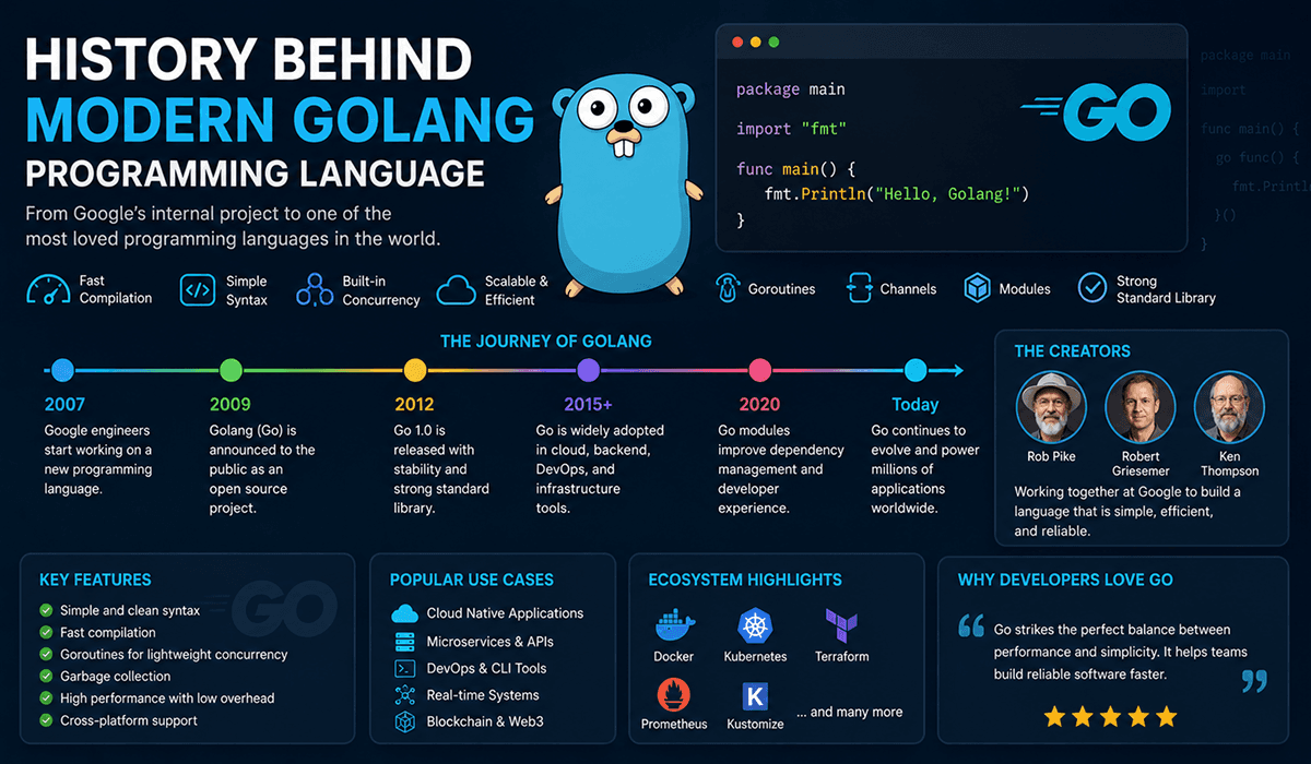 History Behind Modern Golang Programming Language